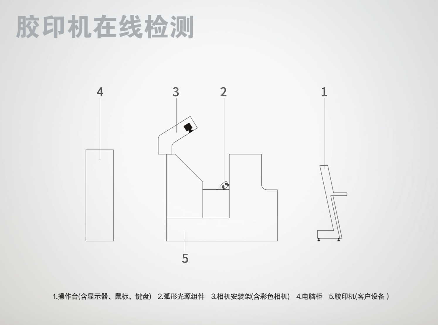 膠印機(jī)在線(xiàn)檢測(cè)