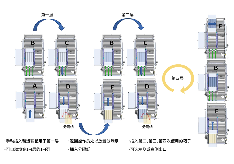 MK Diana SmartPacker 自動裝箱機(jī)